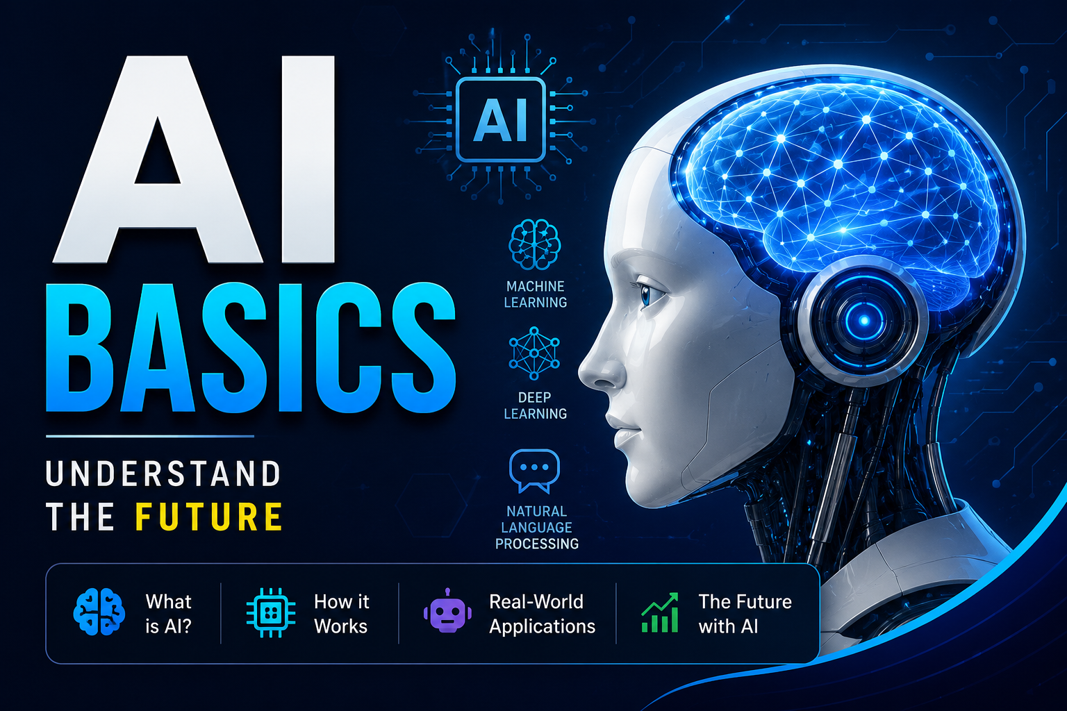 AI Basis